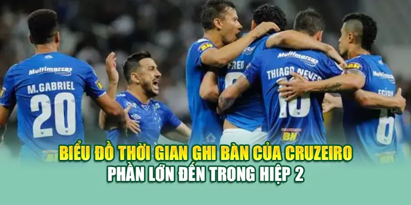 Soi Kèo Bóng Đá Vitoria Vs Cruzeiro Chuẩn Từ cinehub.in.net 3 Biểu đồ thời gian ghi bàn của Cruzeiro – phần lớn đến trong hiệp 2